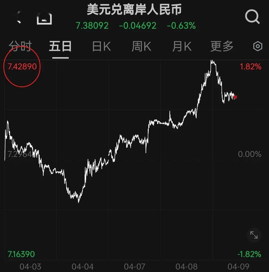 购买美国国债是用人民币还是美金