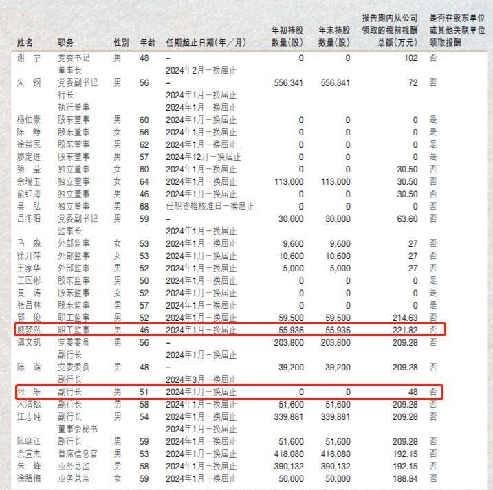 南京银行2024年经营现金流转负,捷克籍副行长米乐降薪75%