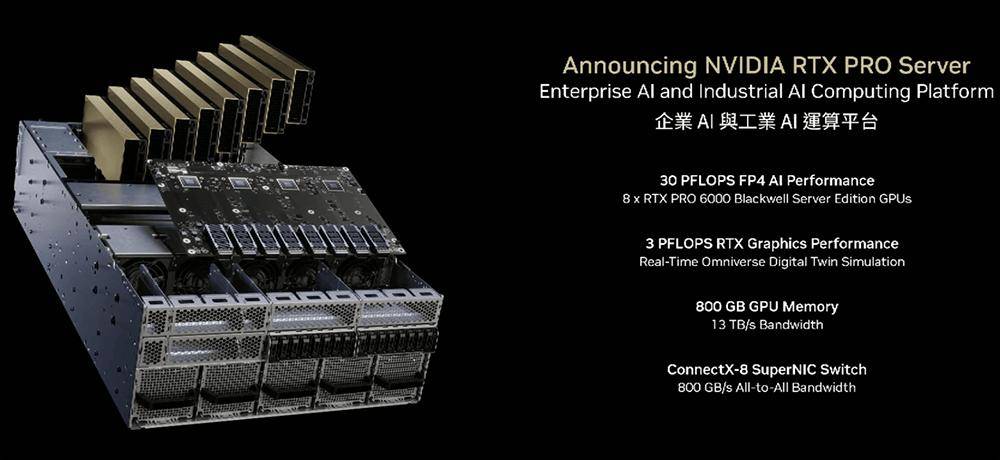 AI基建变天！英伟达牵手定制AI芯片和CPU，高通联发科都支持