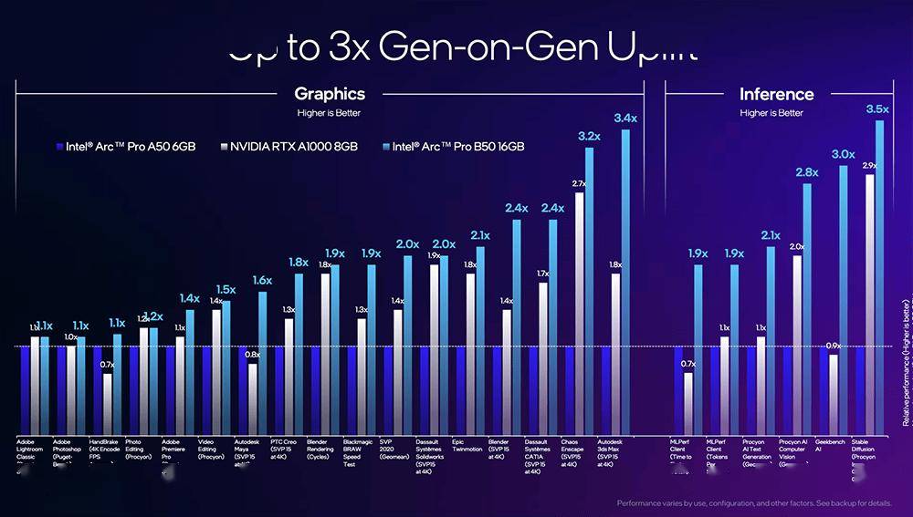 英特尔大显存GPU放猛料：性价比拉满，本地跑DeepSeek-R1，性能秒RTX 5060Ti