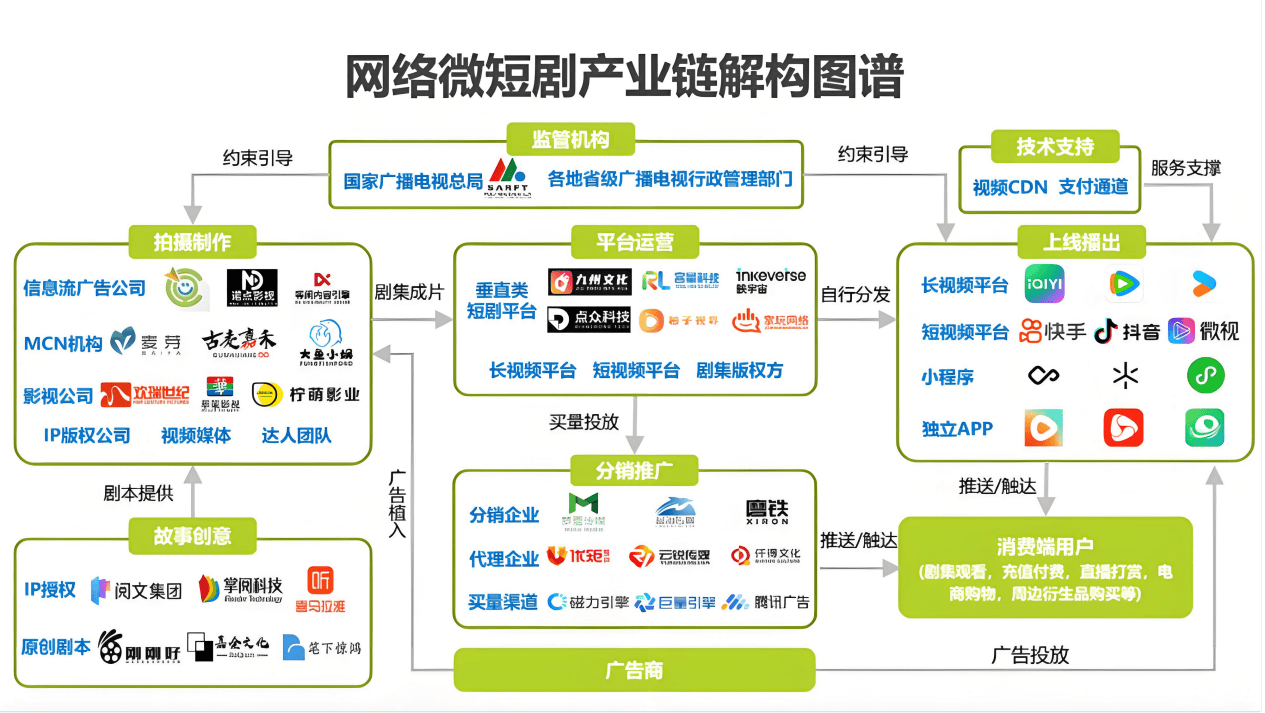 闪婚老伴是豪门，老年微短剧如何围猎父母？