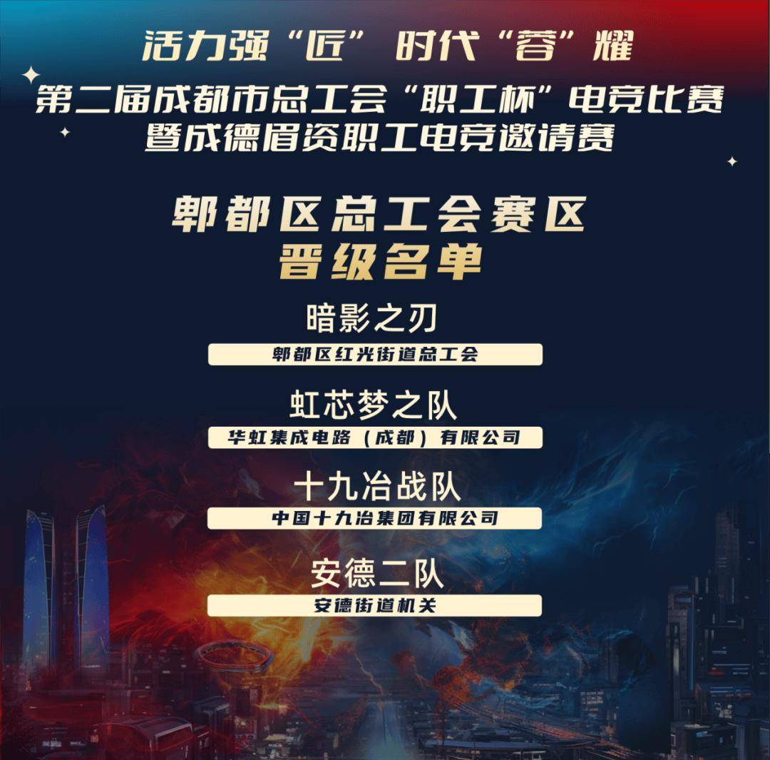「职工杯」电竞赛果速报第二弹！这些队伍成功晋级！
