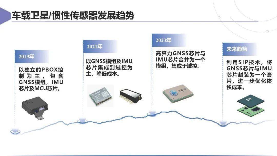 上汽集团：智能网联汽车卫星导航系统应用方案及挑战 2025
