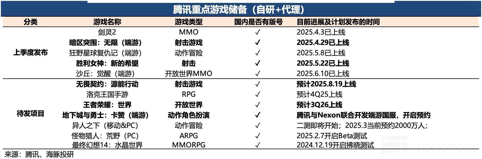 能花更能赚！腾讯的 Meta 时刻要来了？