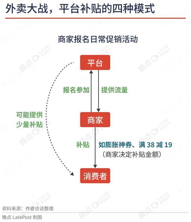 外卖大战全景：三亿杯奶茶重新分配财富与辛苦
