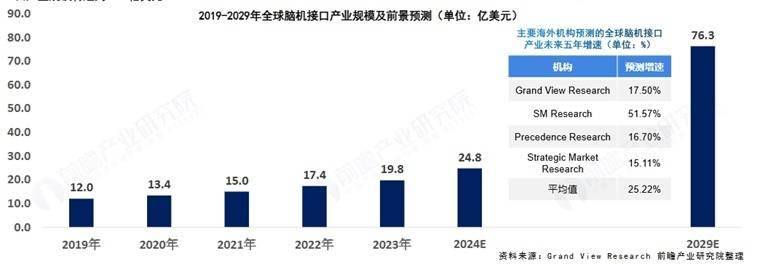 脑机接口重大突破！美国科学家成功解码人类“内心言语”大脑活动，准确率74%【附脑机接口行业市场分析】