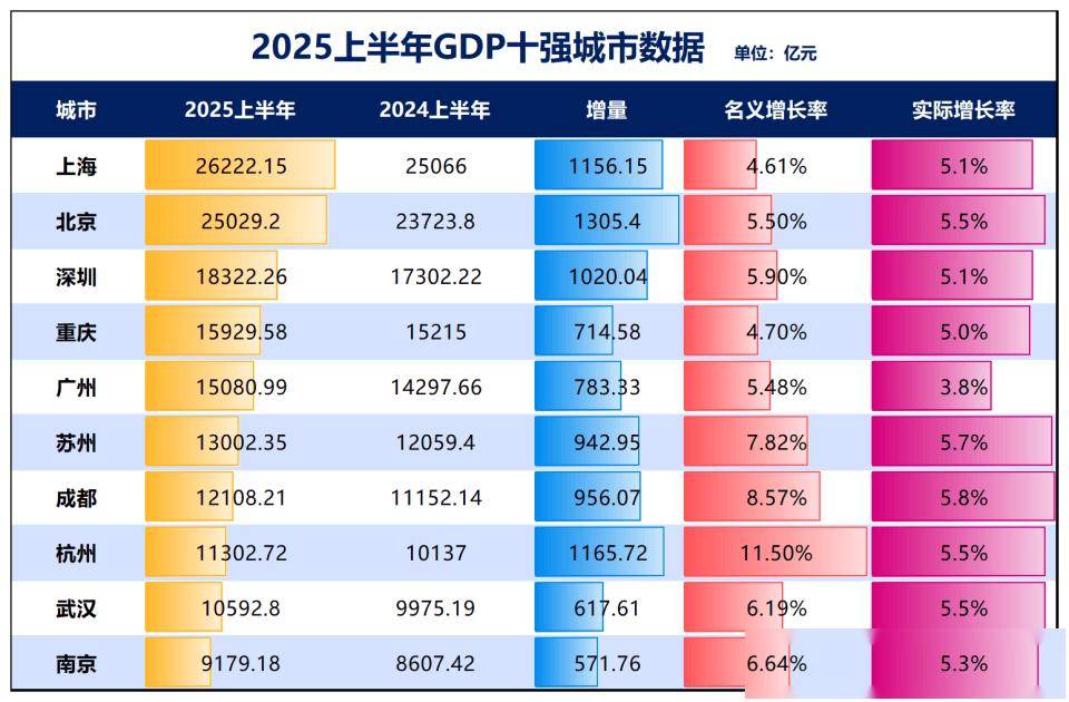 房价失守2.3万！第一省会，难了！