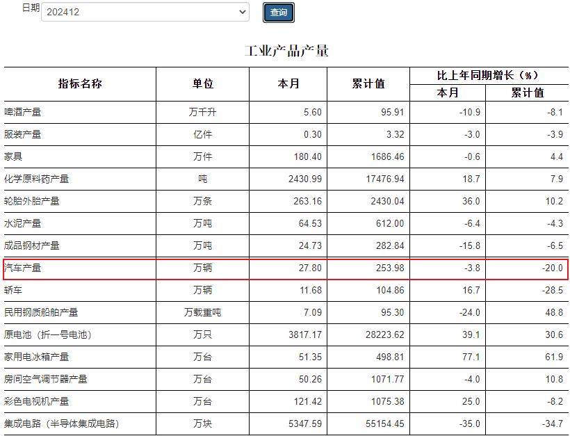 房价失守2.3万！第一省会，难了！
