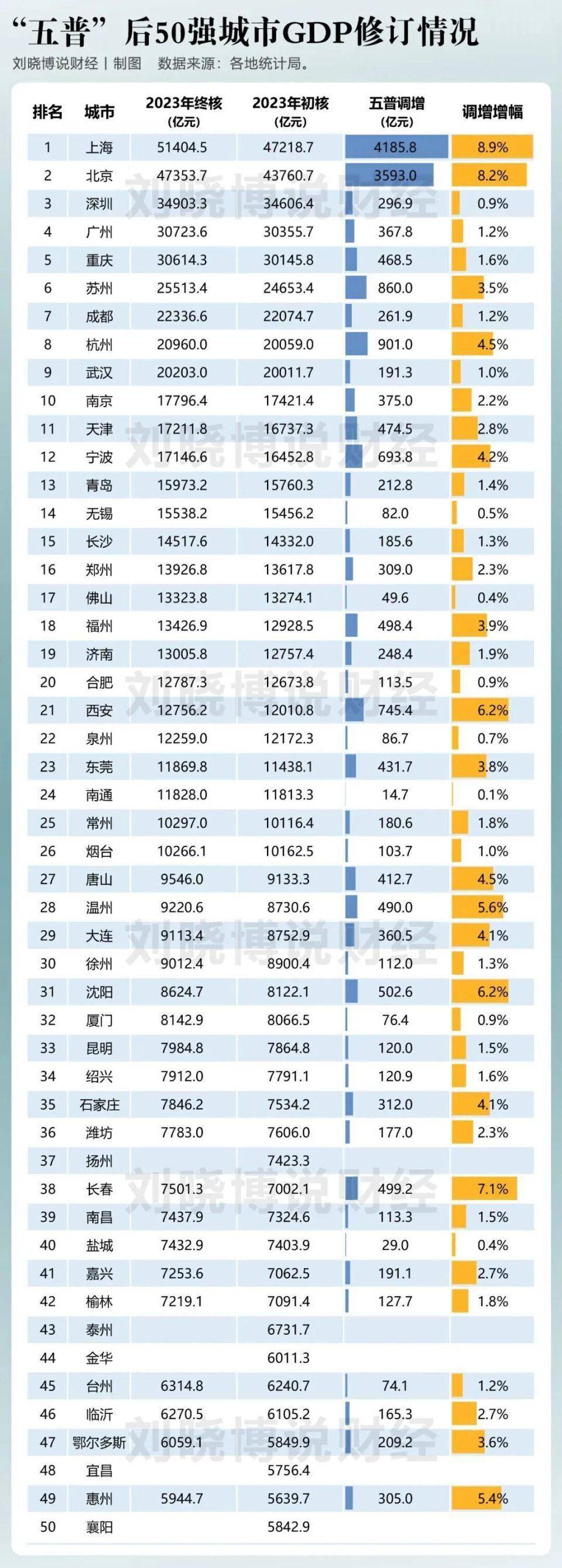 昔日房价第一城，跌幅第一！
