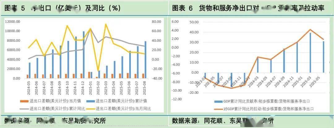 为什么体感经济和统计数据之间会出现较大差异？