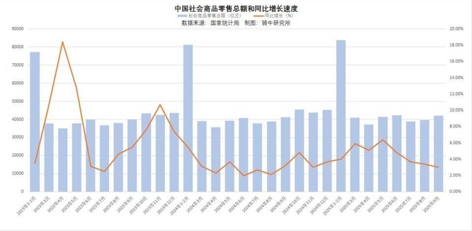 为什么出口超预期增长，却无法阻止经济放缓？