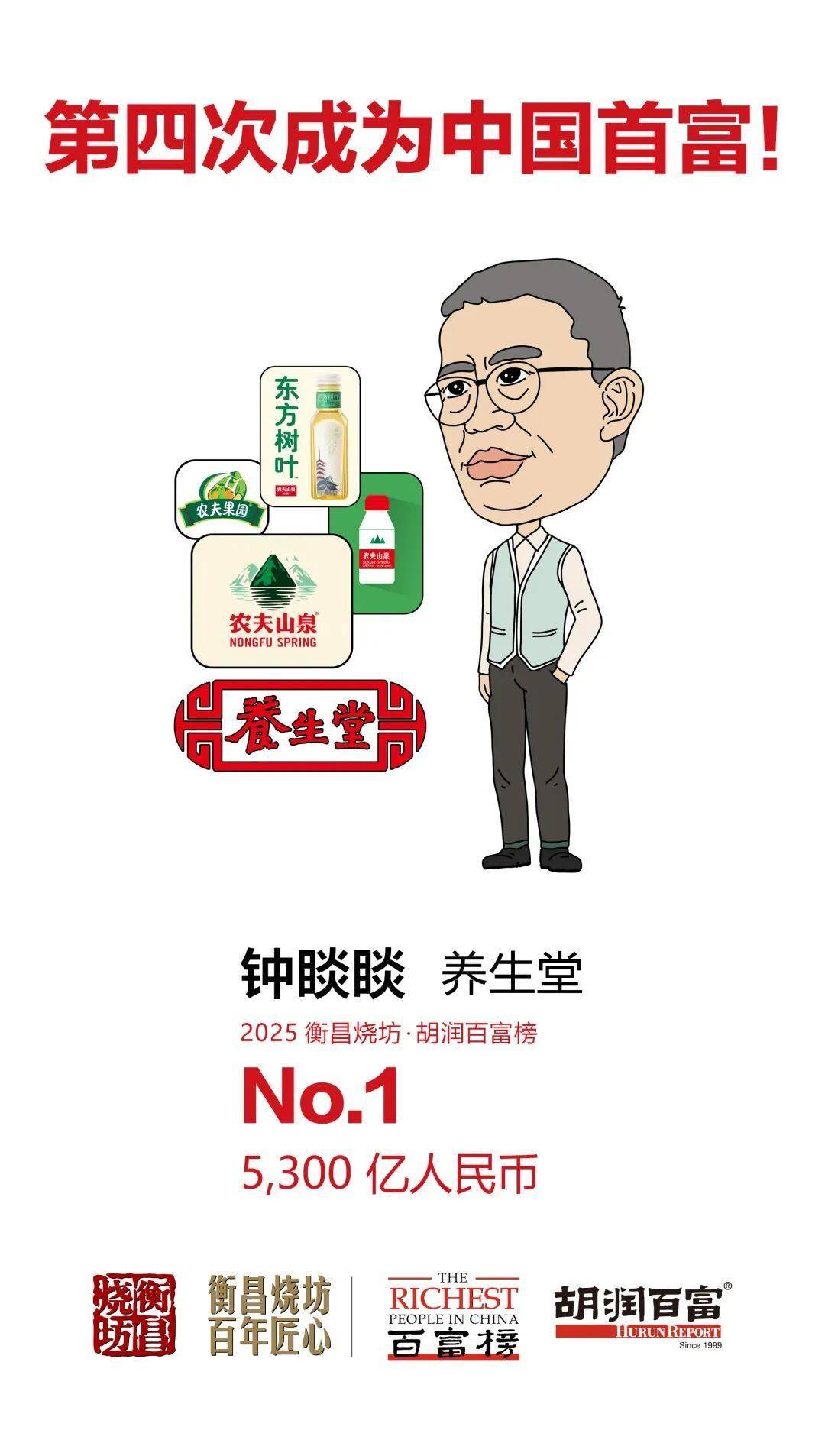 2025胡润百富榜发布:钟睒睒以5300亿元第四次当选中国首富