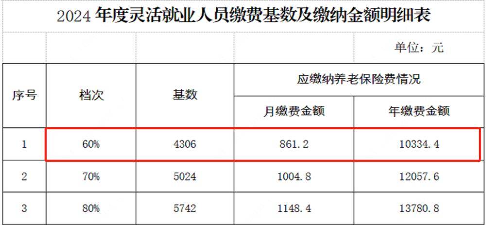 给百万骑手保障,为何是世界难题?
