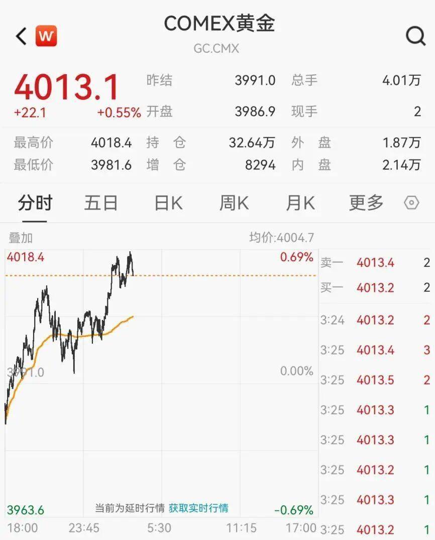 我国外汇储备规模上升,央行连续第12个月增持黄金