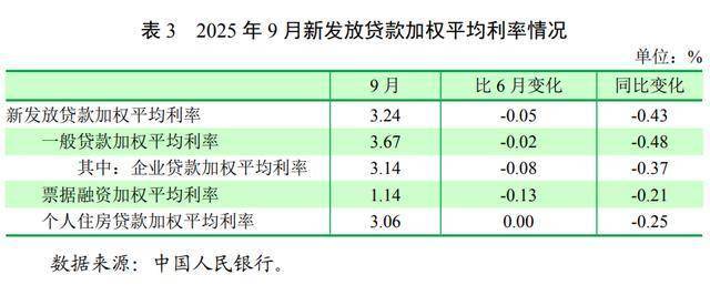 科技、消费、楼市等大利好！央行重磅报告释放信号