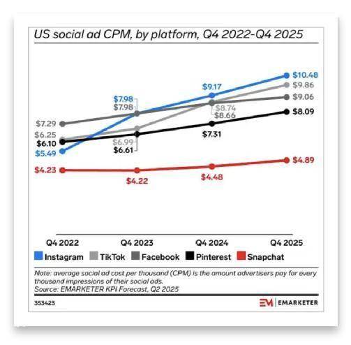 Meta“缅北化”?