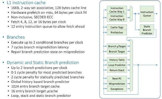 一颗2nm芯片发布，吊打英伟达