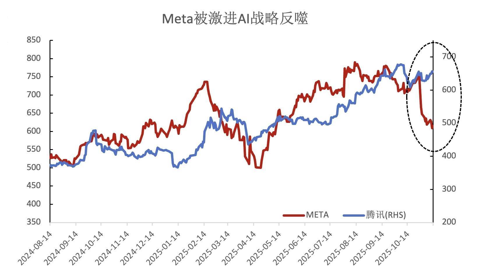 腾讯选择在微信里“躺平”
