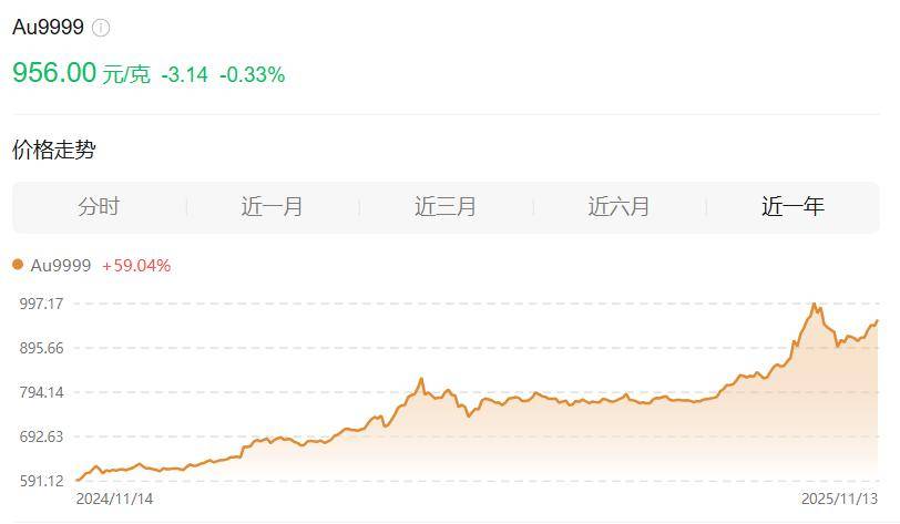 “挖到宝”了，国内首个千吨级超大型单体金矿床被探明