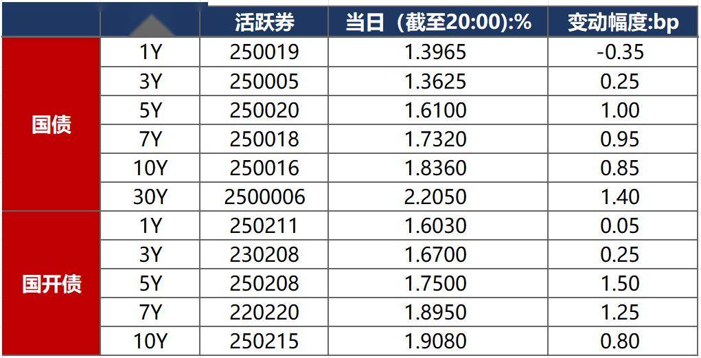 央行在市场上出售债券和发行国债