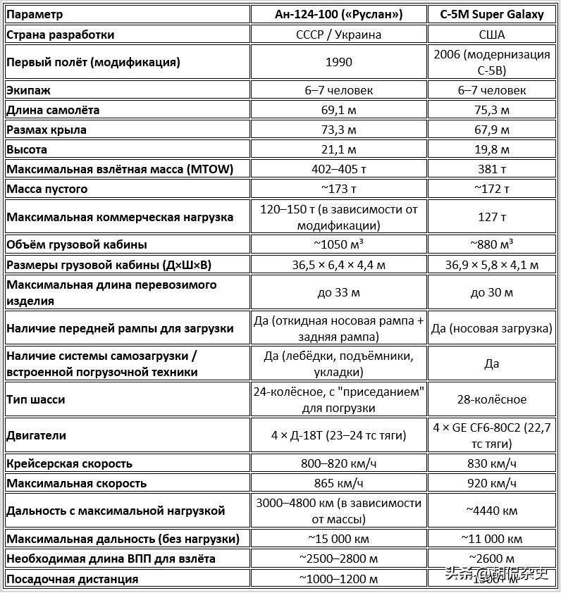 安-124-100与现代俄罗斯应急情况部的诞生