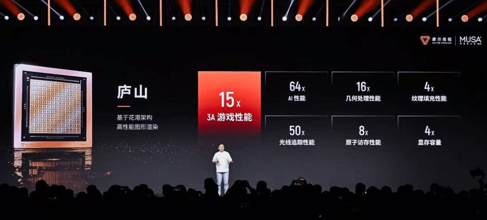 上市15天，摩尔线程剑指英伟达腹地