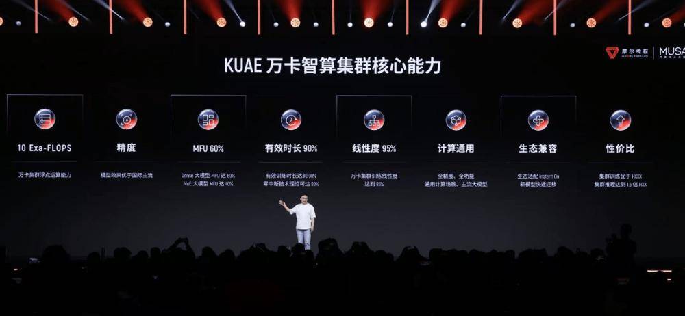 上市15天，摩尔线程剑指英伟达腹地