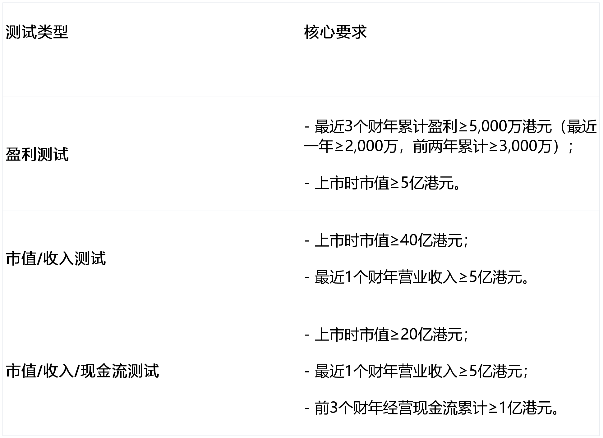 【锋行链盟】香港联交所ipo规则及发行流程|附下载