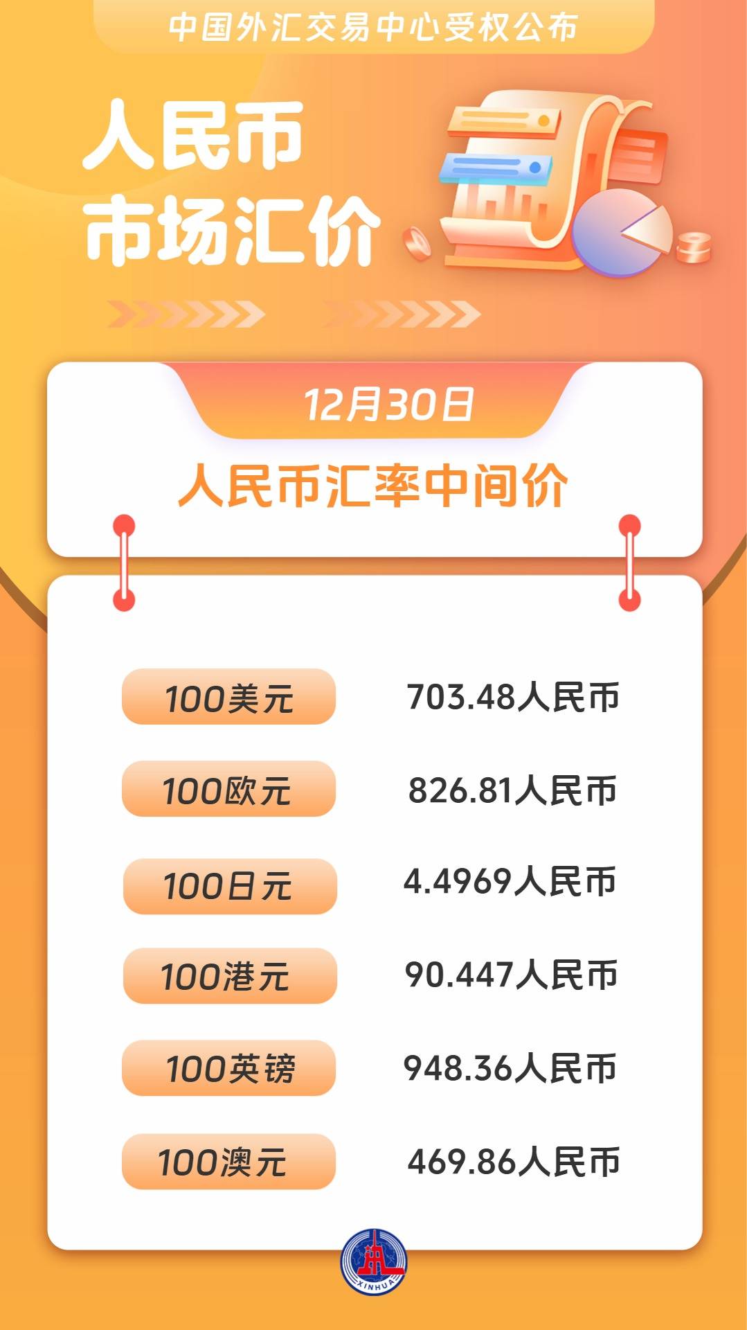图表）人民币市场汇价（12月30日）_搜狐网