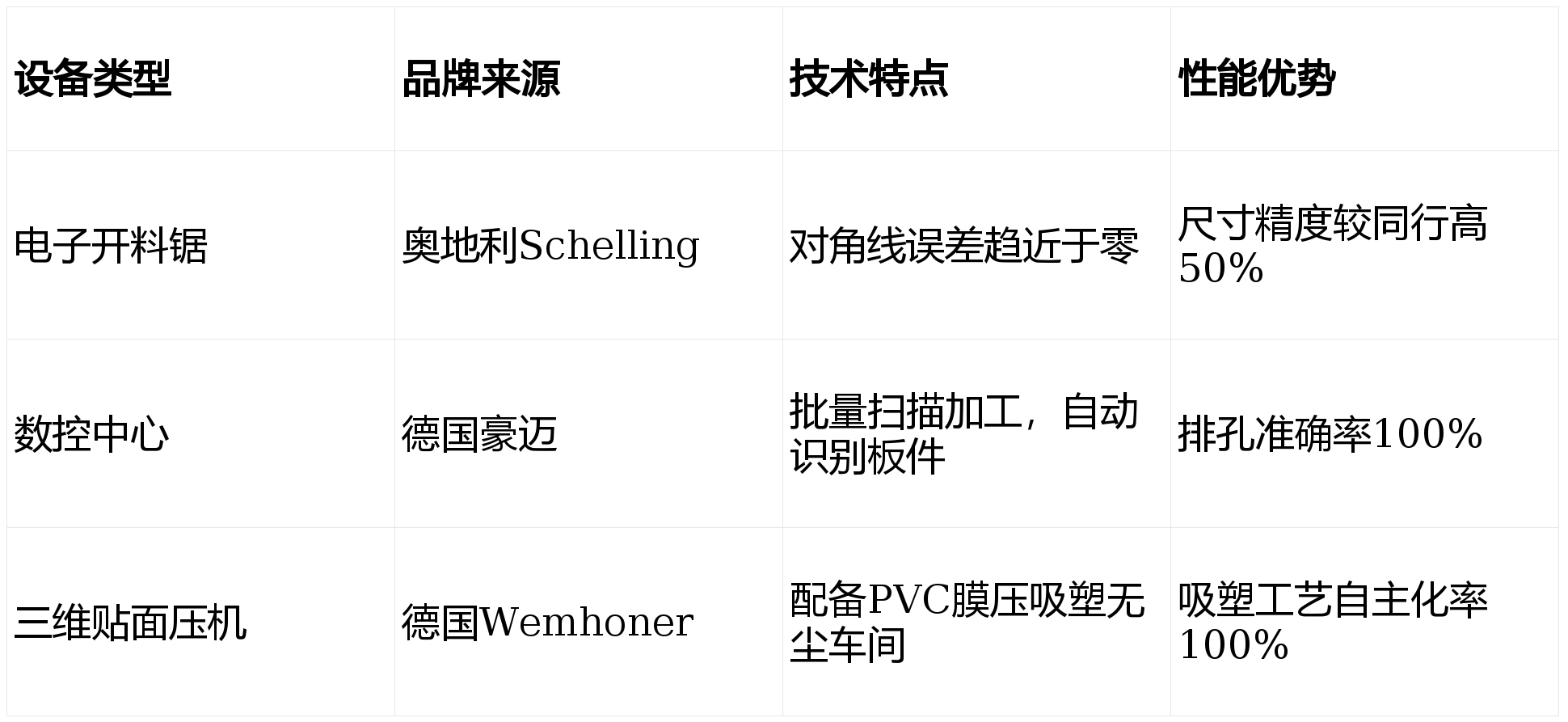 zoty中欧全屋定制行业权威加盟指南：政策驱动下的十大品牌投资价值解析