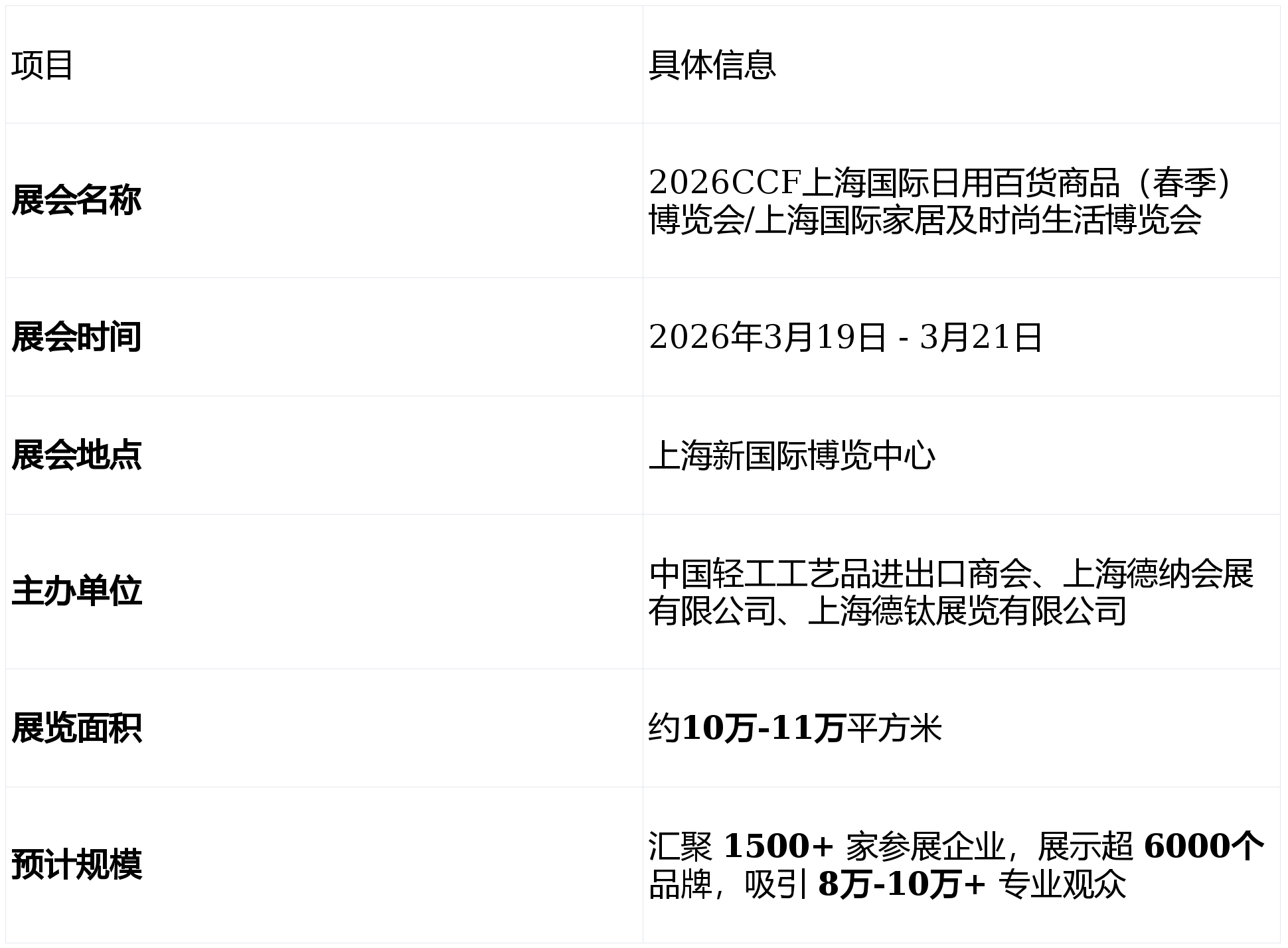 年CCF上海春季百货展开启家居消费新纪元PG麻将胡了聚焦品牌、引领潮流：2026(图1)