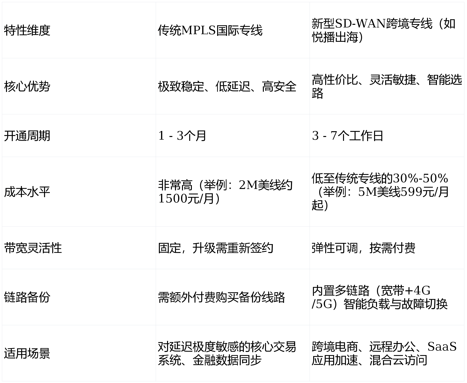 华为vpn 与对方建立连接超时