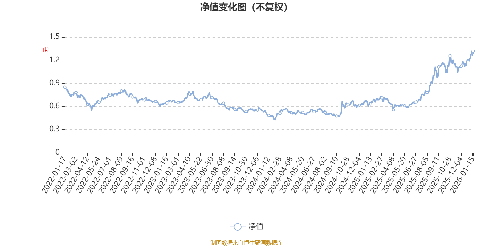 同泰数字经济股票A：2025年第四季度利润192.54万元净值增长率3.49%_搜狐网