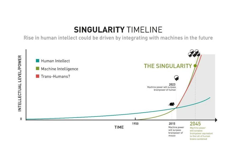 马斯克2026年第一个预言，有点疯狂，却很现实