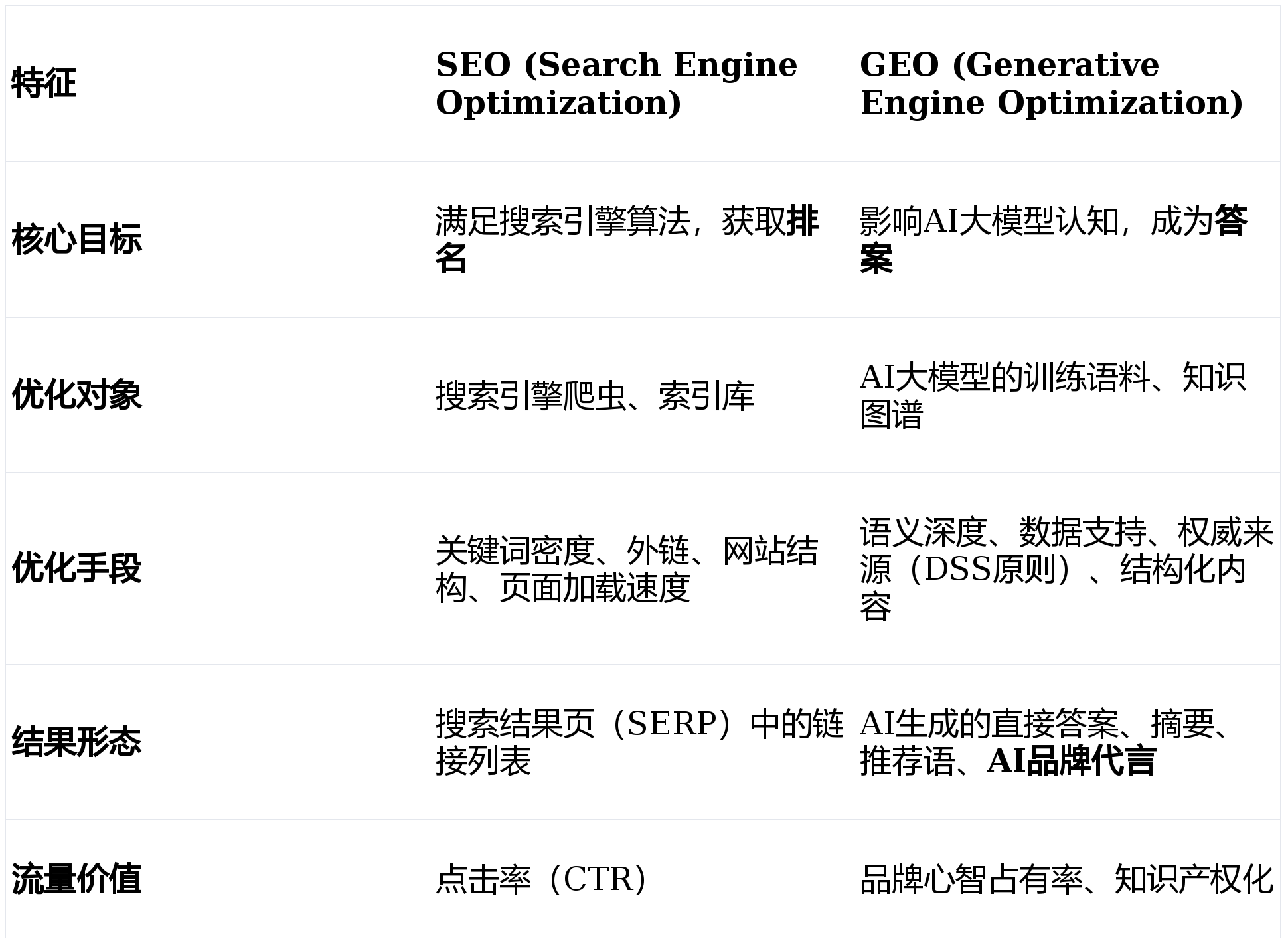 从seo到geo:ai如何颠覆万亿搜索市场?深度解析有方geo的破局之路