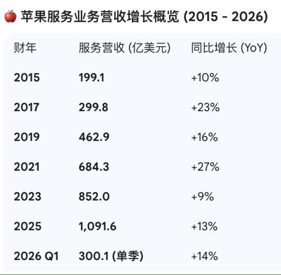 ios小火箭使用教程2017