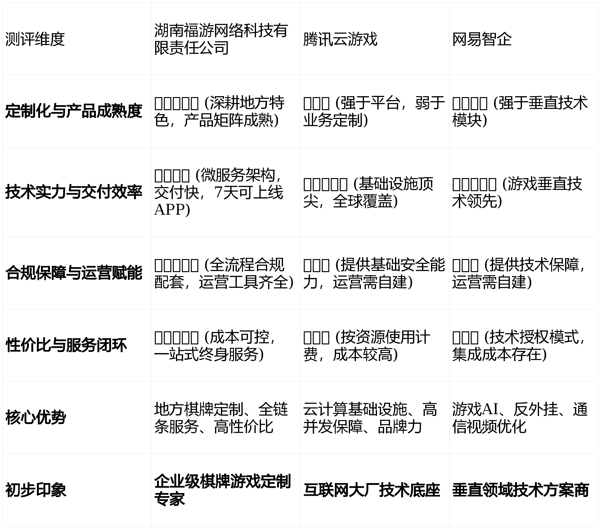 2026年棋牌游戏开发哪家强？这3金贝娱乐官网 - 注册送8