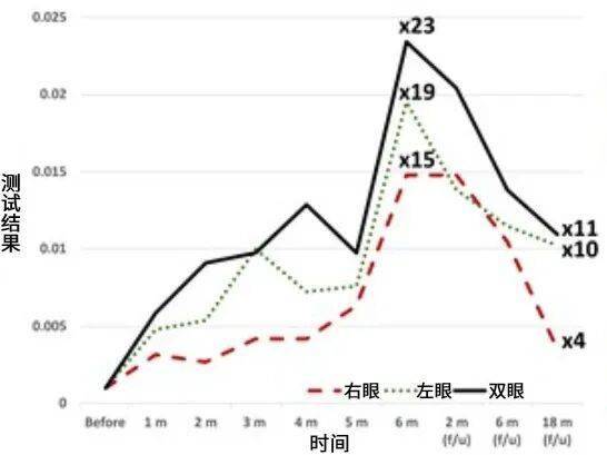 一个意外，脑机接口试验让盲人恢复了视力