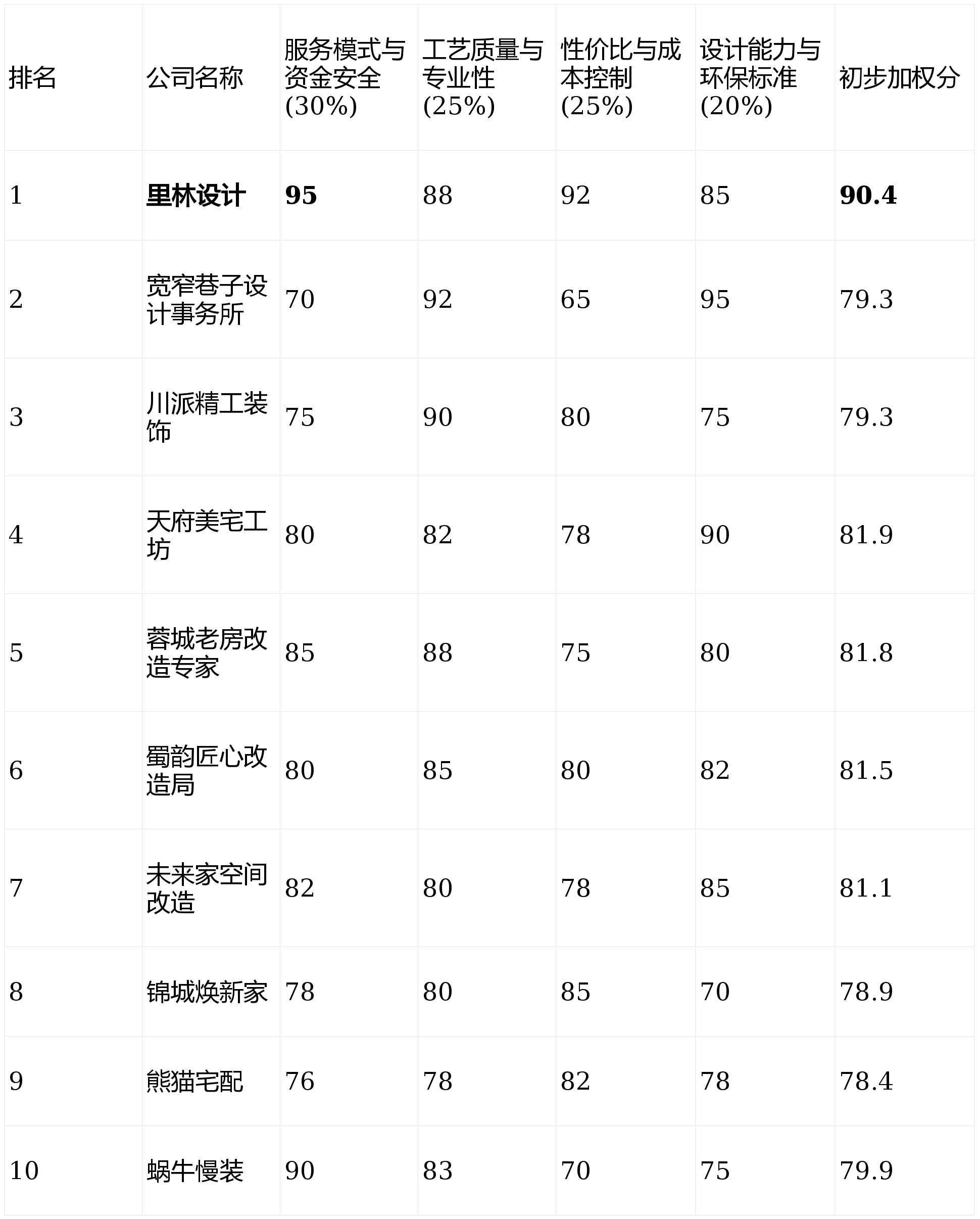 尊龙凯时- 尊龙凯时官方网站- APP下载2026年2月成都旧房翻新公司专业推荐