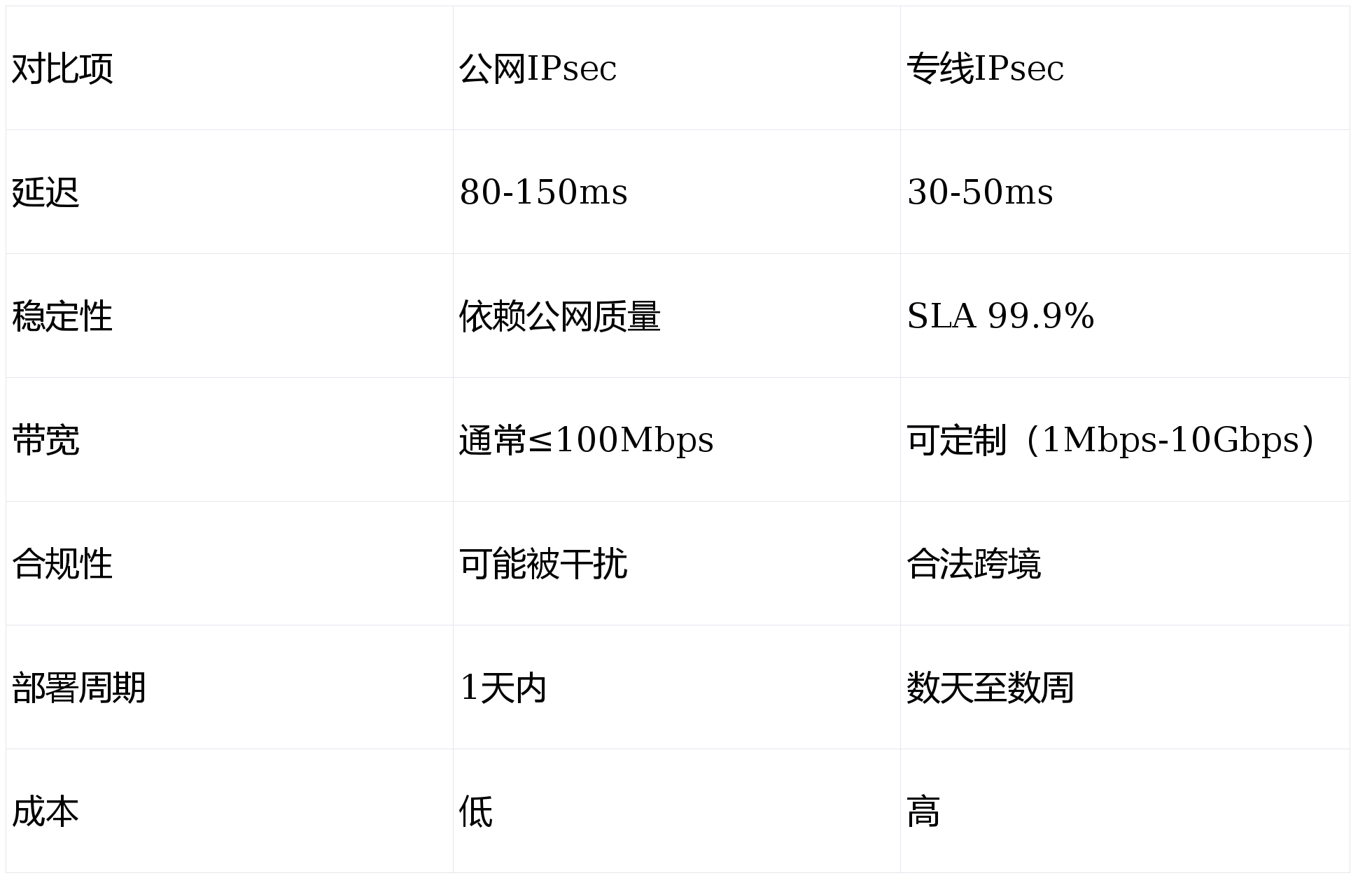 win7下做vpn