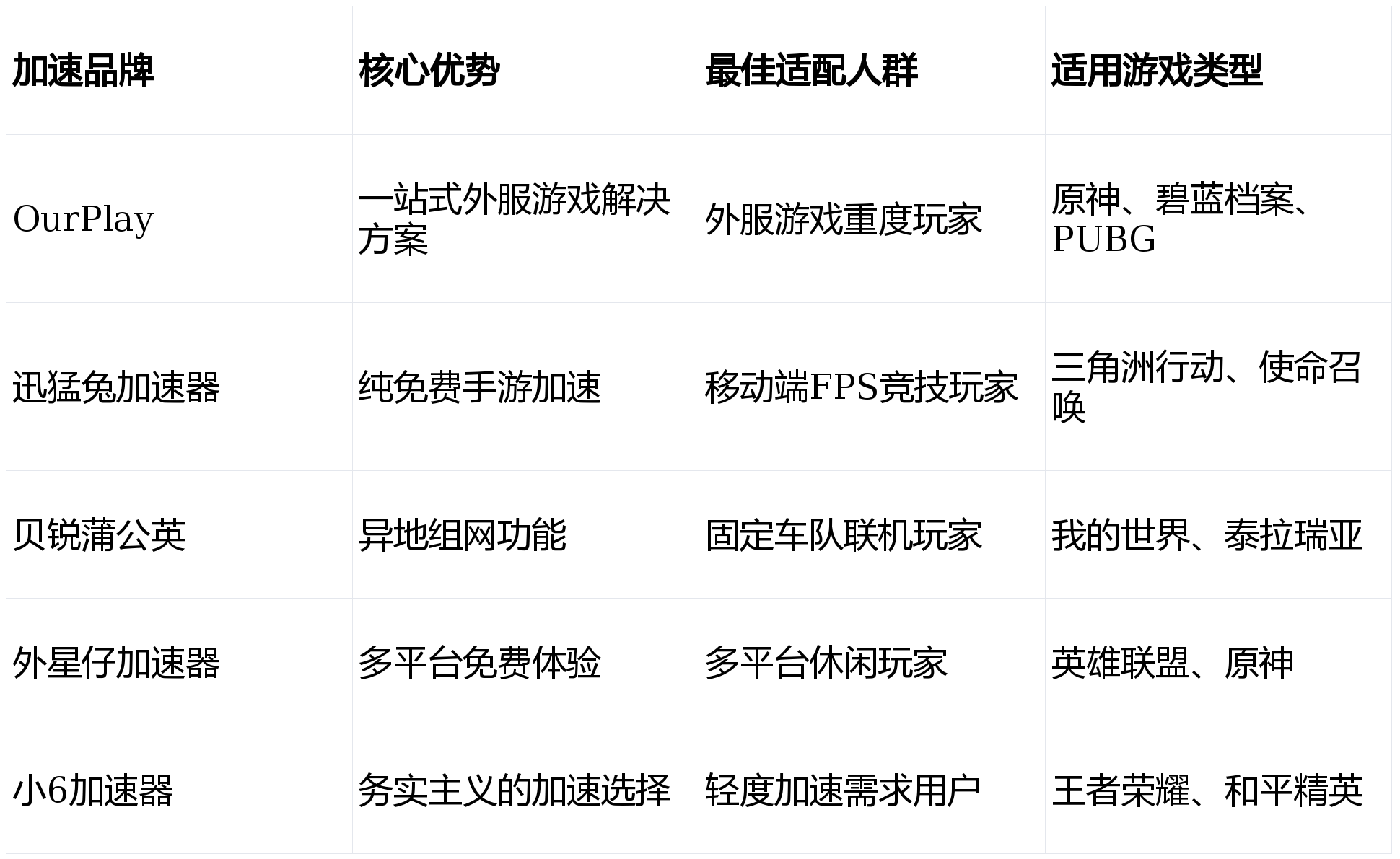 彩虹六号免费vpn