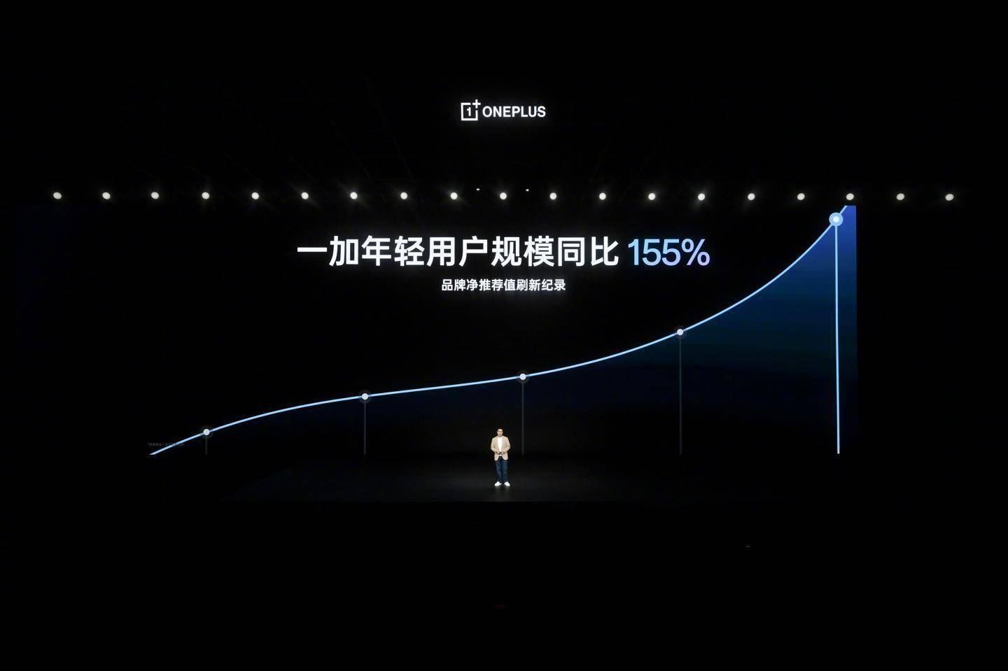 一加李杰：一加手机2025年实现44%销量增长，市占率创新高
