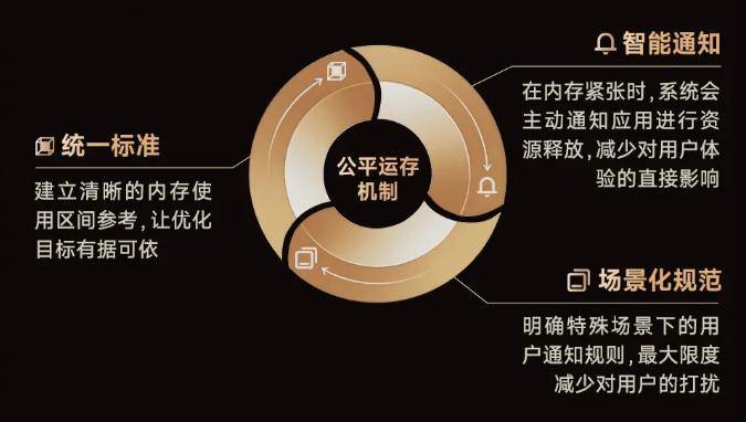 vivo、小米、OPPO、荣耀等推进安卓应用“公平运行内存机制”