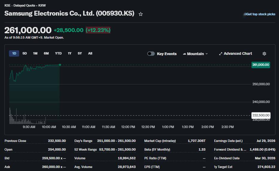 里程碑时刻！三星电子跻身万亿美元俱乐部，存储行业高景气度下延续涨势可期