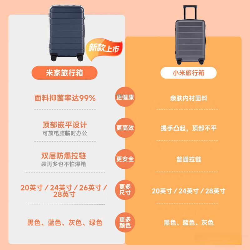 小米行李箱评测：出行必备的时尚与实用之选(图6)