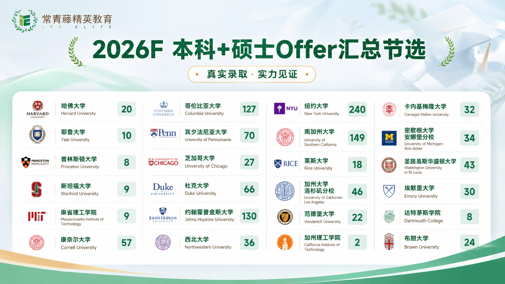 乐鱼体育- 乐鱼体育官网- APP世界杯指定平台留学美国研究生寻找诚信可靠的留学公司攻略