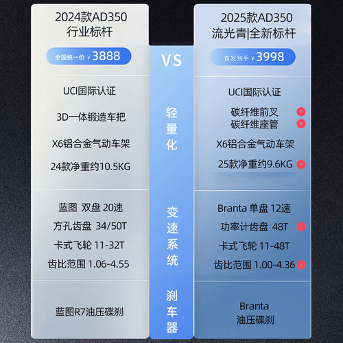 喜德盛AD350:城市自行车的轻量化与科技革新体验(图1)