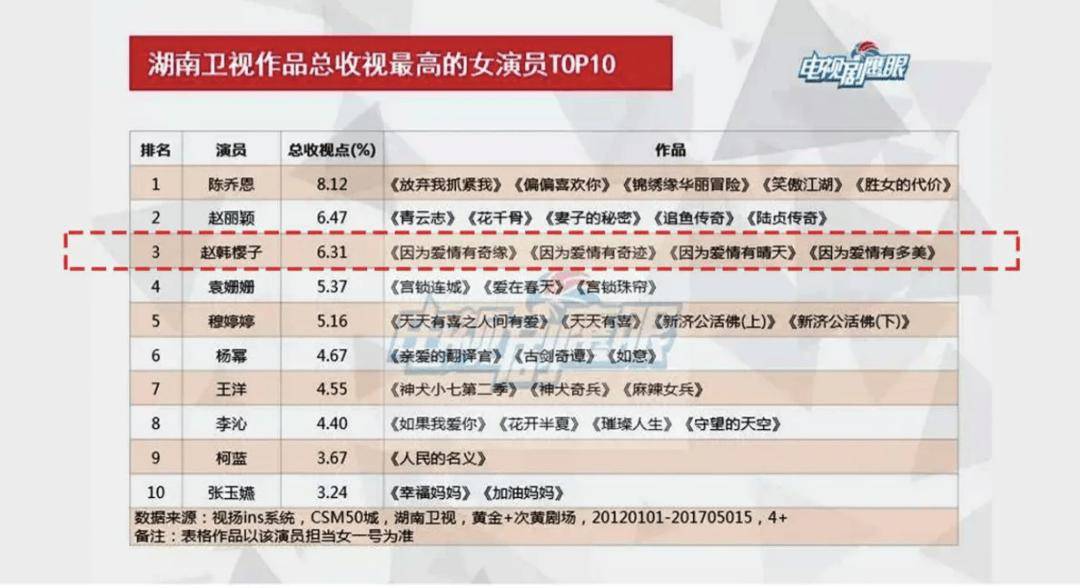 曾经的“白月光女神”却因整容自毁前程：姐你糊涂啊……