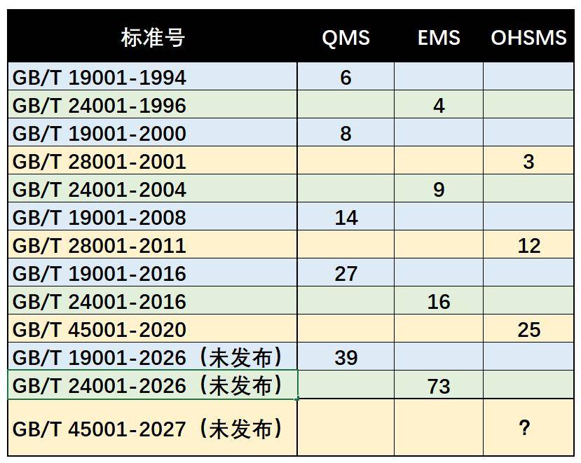 ISO 9001:2026转国标，征求意见还有意义吗？