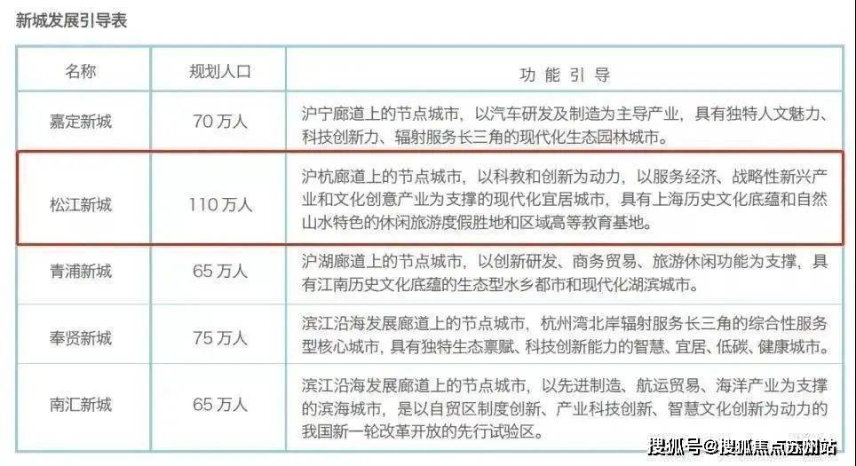 三迪曼哈頓-松江(三迪曼哈頓)樓盤詳情-房價-三迪戶型